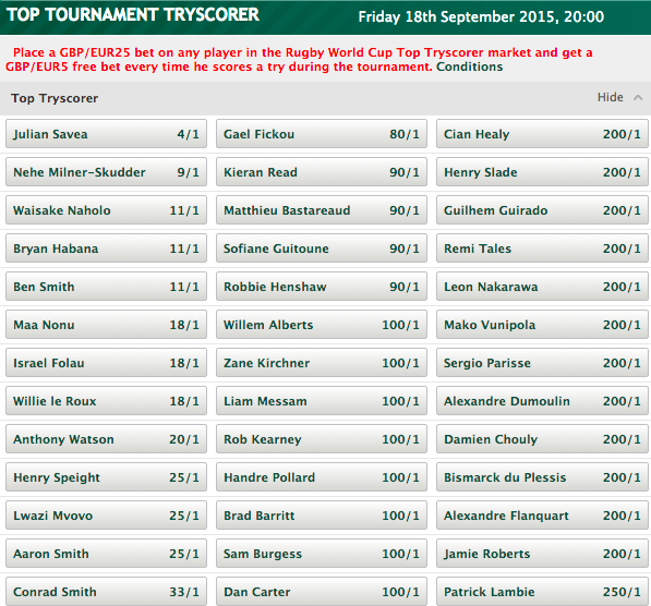 2015 Rugby World Cup Top Tournament Tryscorer Odds