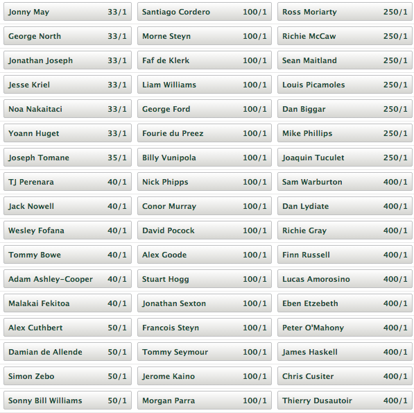 2015 Rugby World Cup Top Tournament Tryscorer Odds