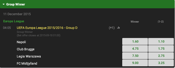 Unibet: 2015-16 Europa League Group D Winner Odds