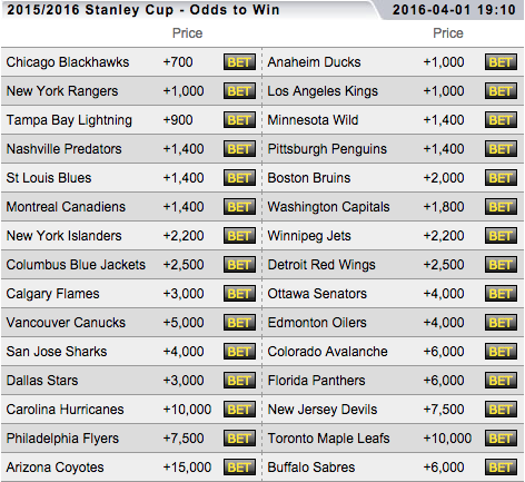 2015-16 NHL Stanley Cup Winner Odds
