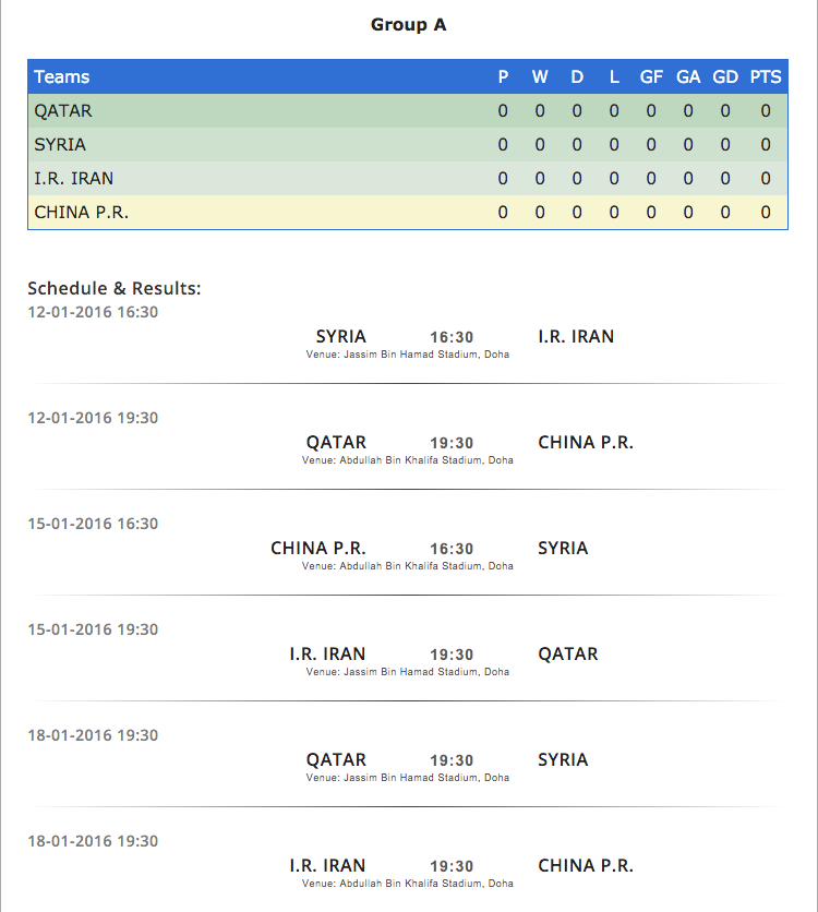 2016 AFC U-23 Championships Group A Fixtures