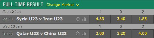 2016 AFC U-23 Championships Group A Opening Day Game Winner Odds