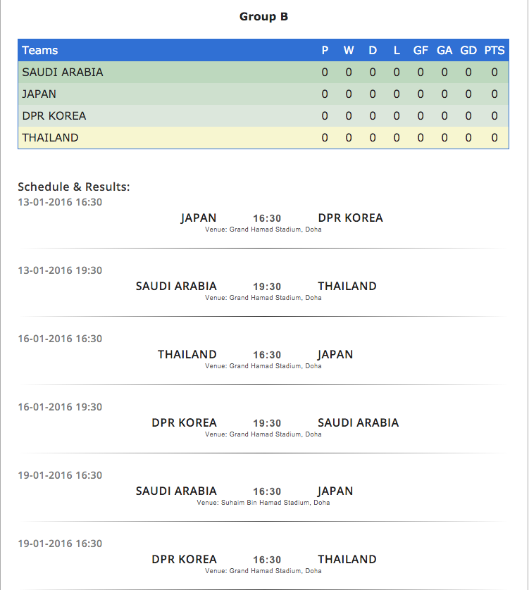 2016 AFC U-23 Championships Group B Fixtures