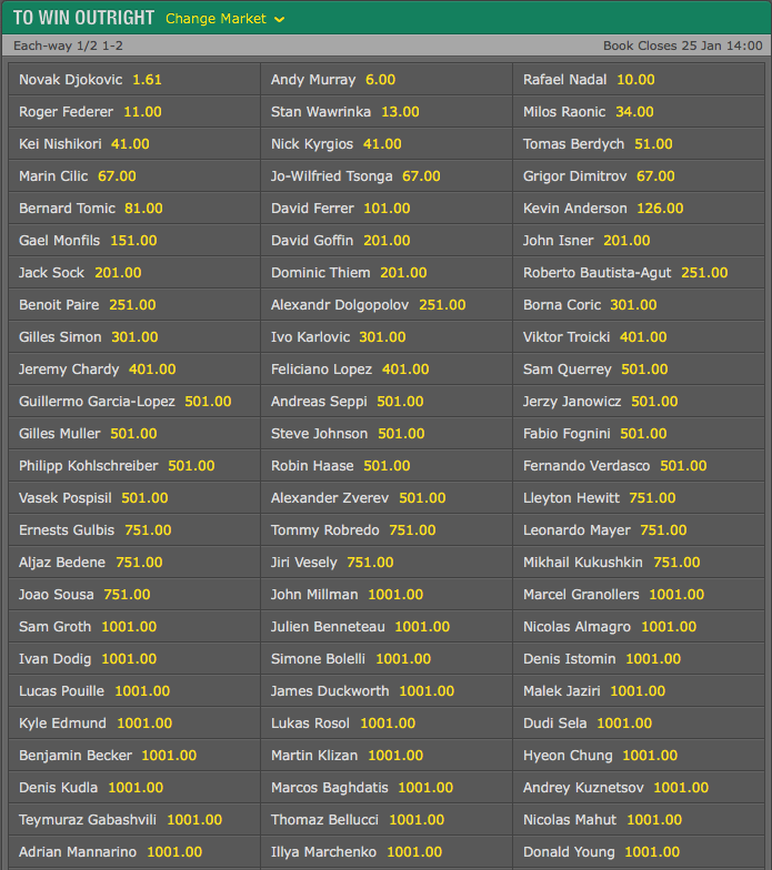 2016 Australian Open Men’s Singles Tournament Winner Odds