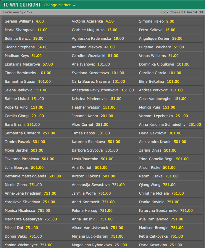 2016 Australian Open Women’s Singles Tournament Winner Odds