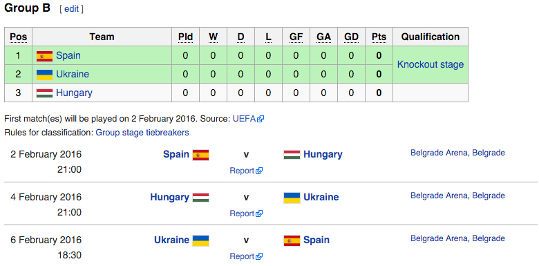 UEFA Futsal Euro 2016 Group B