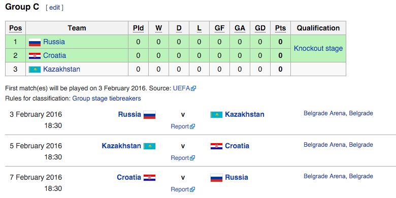 UEFA Futsal Euro 2016 Group C