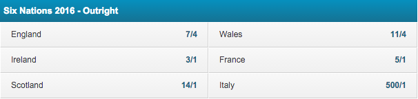 2016 Six Nations Outright Winner Odds