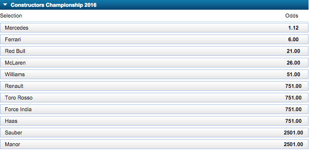 2016 F1 Constructors Championship Winner Odds