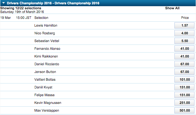 2016 F1 Drivers Championship Winner Odds