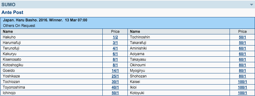 2016 Haru Basho Tournament Winner Odds