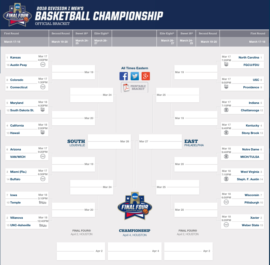 2016 NCAA Men's Basketball Tournament Bracket