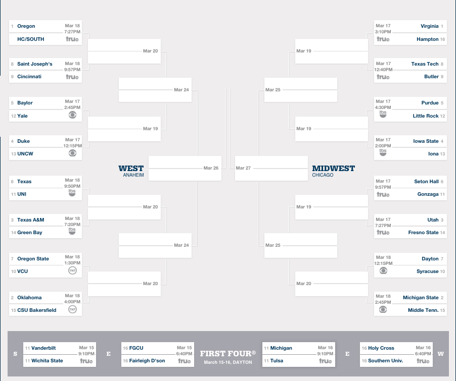 2016 NCAA Men's Basketball Tournament Bracket2