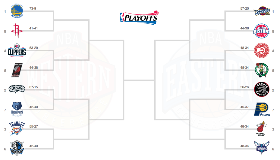 2015-16 NBA Playoff Season Bracket