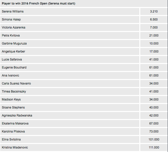 2016 French Open Women’s Singles Winner Odds