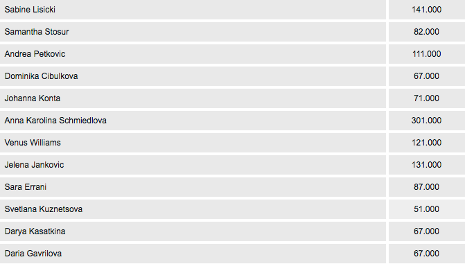 2016 French Open Women’s Singles Winner Oddsb