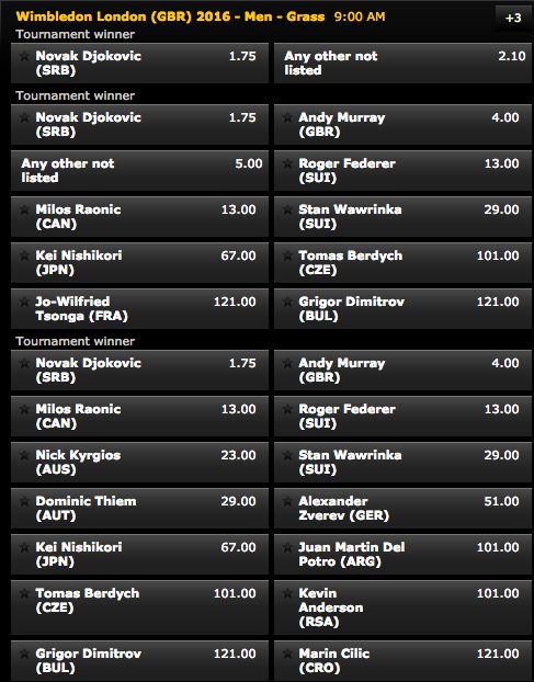 2016 Wimbledon Men’s Singles Tournament Winner Odds