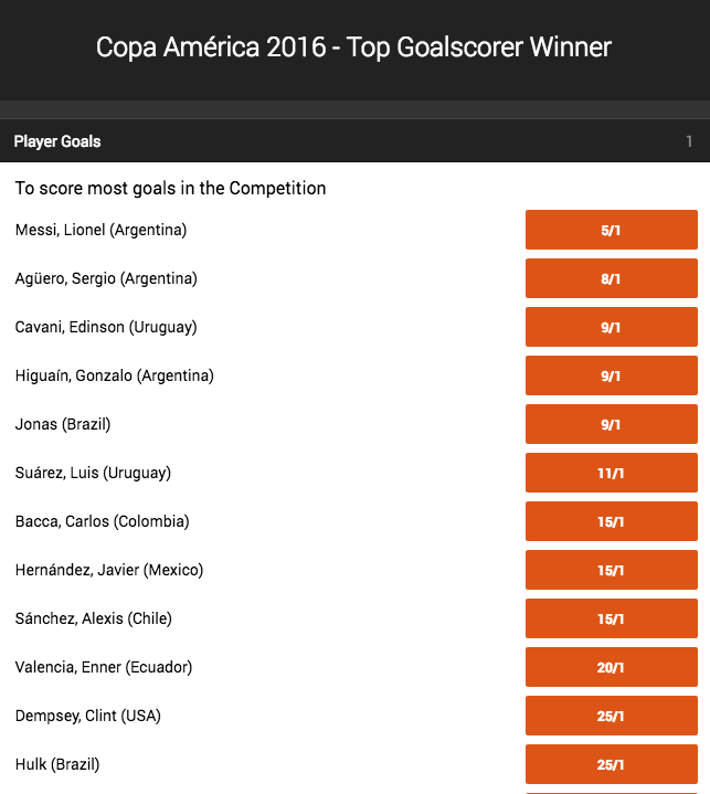 2016 Copa America Top Goal Scorer Odds
