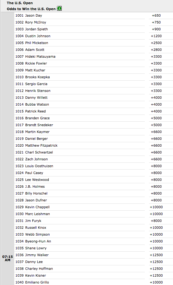 2016 US Open Golf Tournament Winner Outright Odds