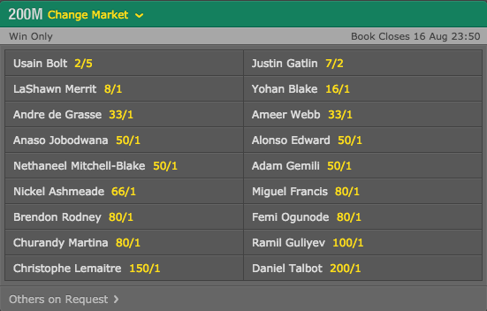 2016 Rio Olympics Men’s 200 Metre Dash Odds