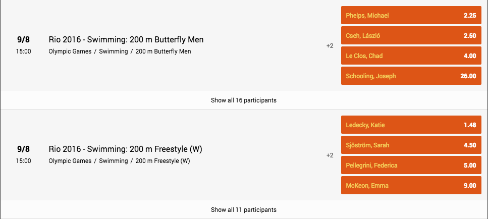 2016 Rio Olympics Men’s & Women’s Swimming Odds