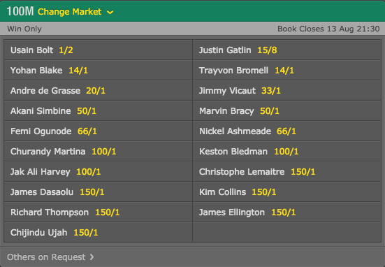 2016 Rio Olympics Men’s 100 Metre Dash Odds