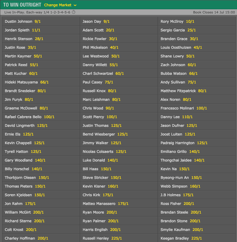 Open Championship Winner Odds