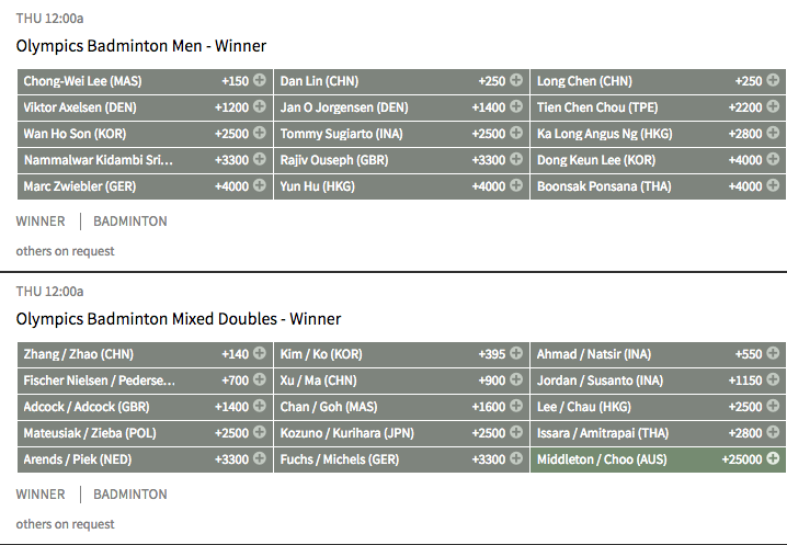 2016 Rio Olympics Badminton Gold Medal Winner Odds