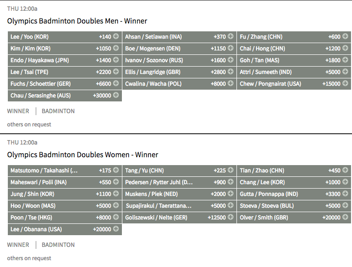 2016 Rio Olympics Badminton Gold Medal Winner Odds