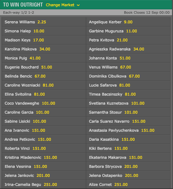 2016 US Open Women’s Singles Outright Winner Odds