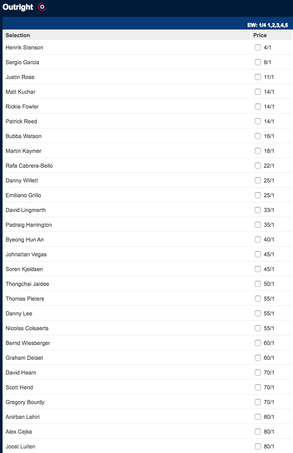 2016 Rio Olympics Men’s Golf Gold Medal Winner Odds