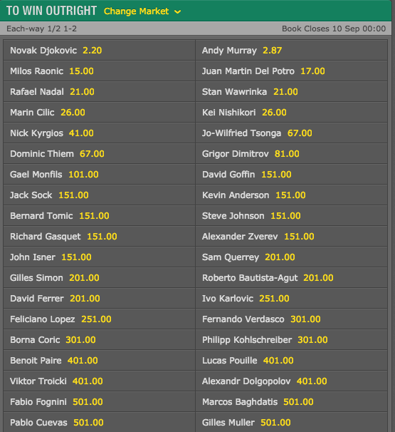 2016 US Open Men’s Singles Outright Winner Odds