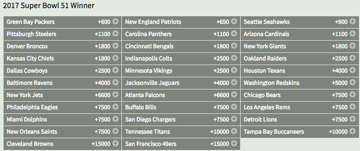 Super Bowl LI Winner Odds