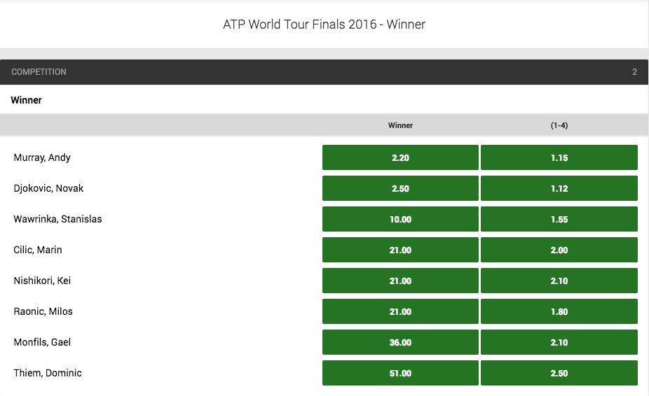 2016 ATP World Tour Finals Outright Winner Odds