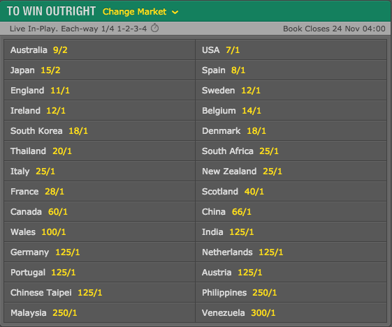 2016 World Cup of Golf Outright Winner Odds