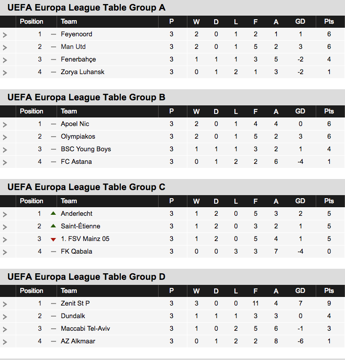 2016-17 Europa League Table Groups A-D