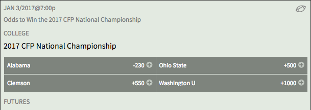 2016-17 NCAA Football National Championship Winner Odds