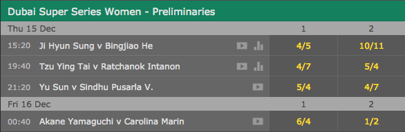 2016 BWF Super Series Women’s Outright Winner Odds