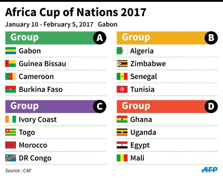2017 Africa Cup of Nations Draw