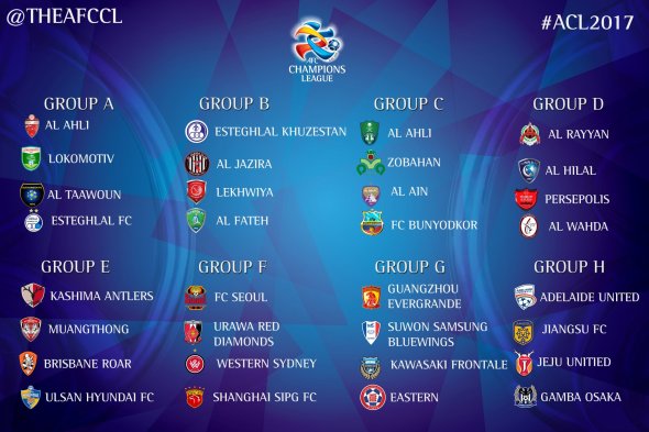 2017 AFC Champions League Groups