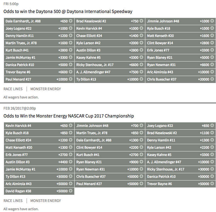 2017 NASCAR Cup Championship & Daytona 500 Outright Odds