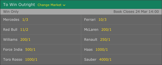 2017 F1 Constructors Championship Winner Odds