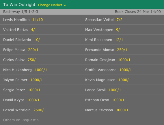 2017 F1 Drivers Championship Winner Odds