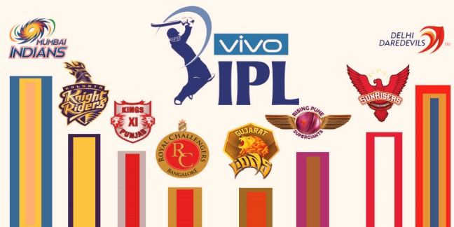IPL 2017 Teams