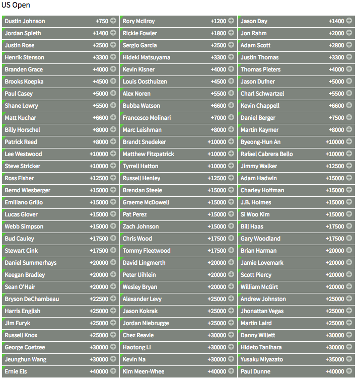 2017 US Open Golf Tournament Winner Outright Odds