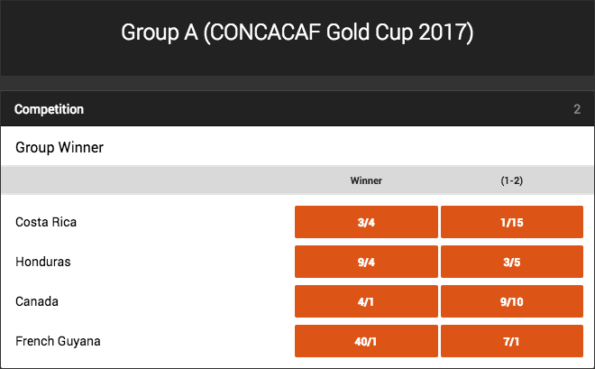 2017 CONCACAF Gold Cup Group A Winner Odds