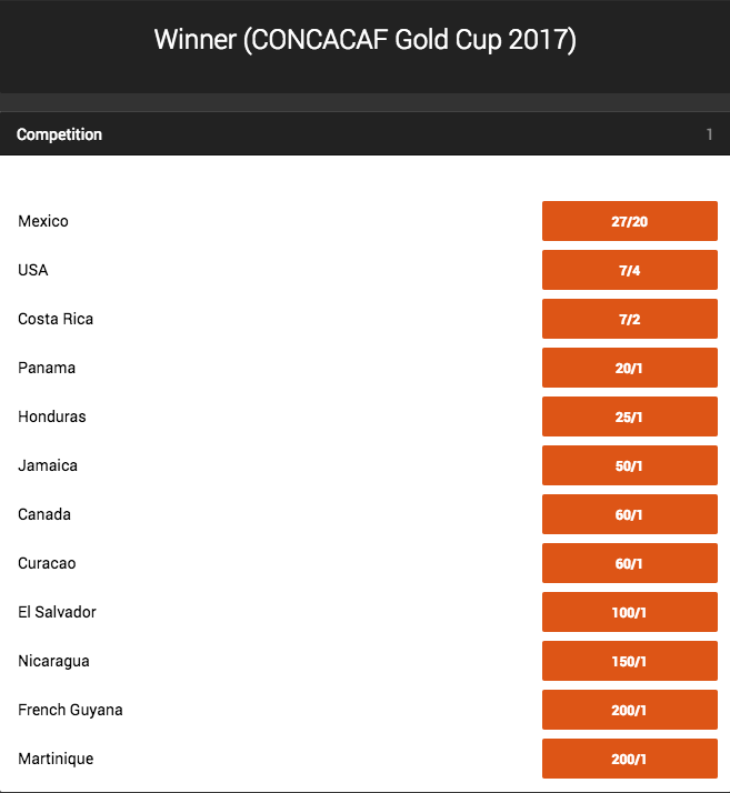 2017 CONCACAF Gold Cup Outright Winner Odds