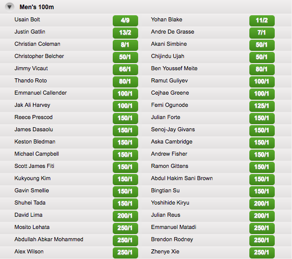 Men’s 100 Metres Outright Winner Odds