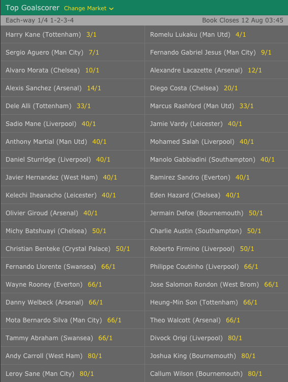 2017-18 English Premier League Top Goalscorer Odds