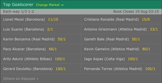 2017-18 La Liga Top Goalscorer Odds